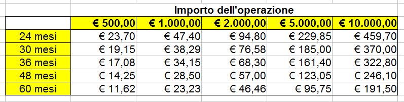 Canoni Noleggio Operativo Defibrillatori DAE Canoni Noleggio Operativo Defibrillatori DAE