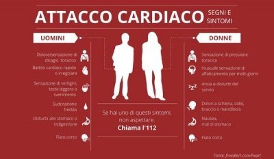 Lepni.me Maglietta Uomo 'Sopravvissuto All'Attacco Cardiaco' - Ho Combattuto E Vinto, Fatta A Mano In Europa, Taglie S-5XL